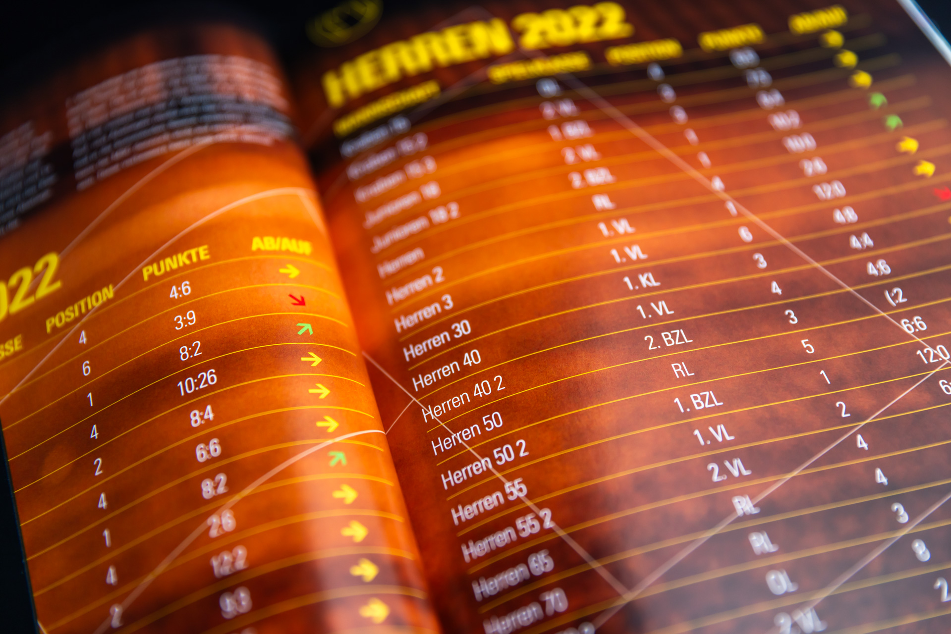 Details MSC-Magazin 2022