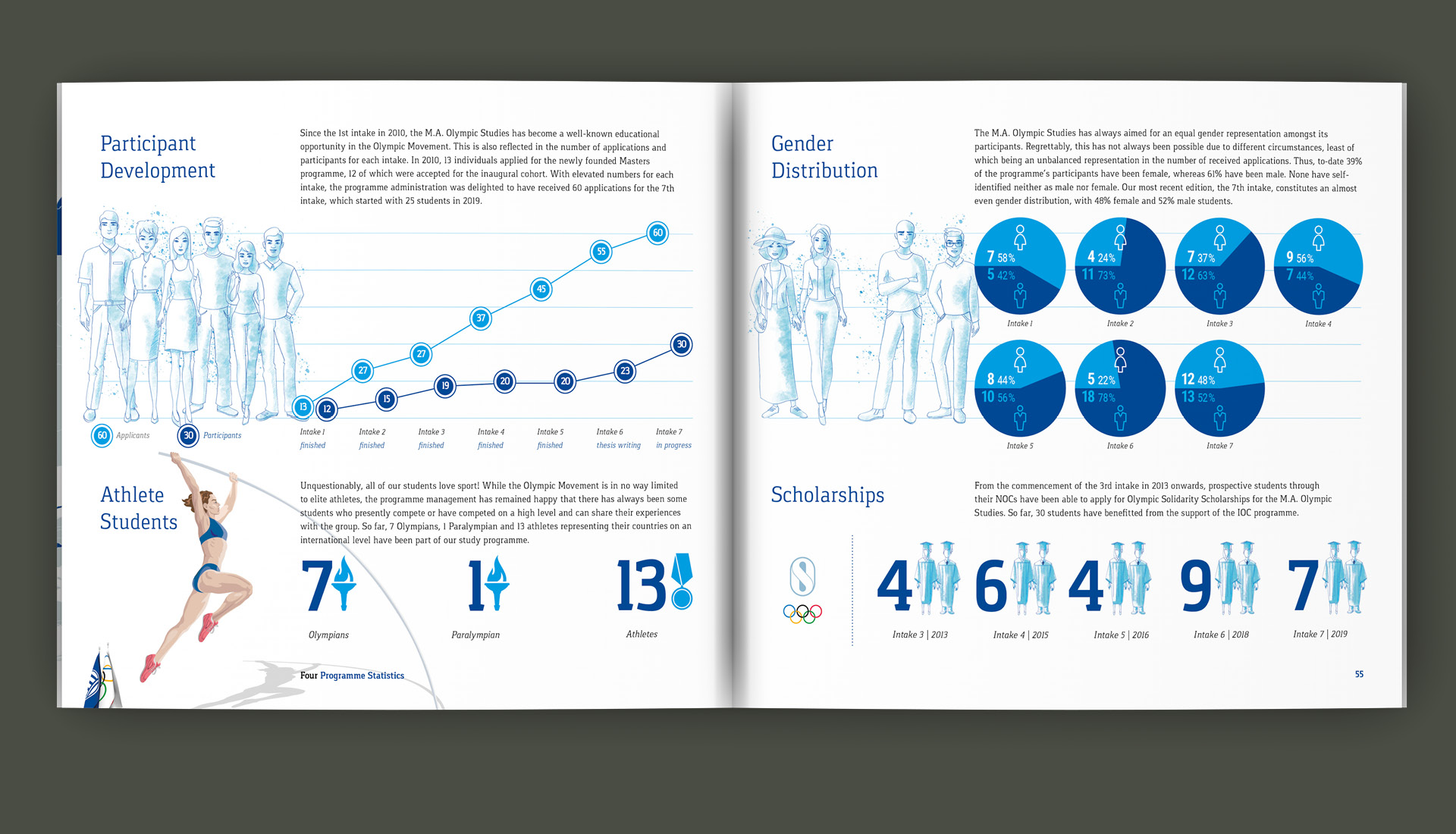 Ronny-Edelstein-Design-Portfolio-Deutsche-Sporthochschule-Köln-10-Years-Looking-Back-Book-7