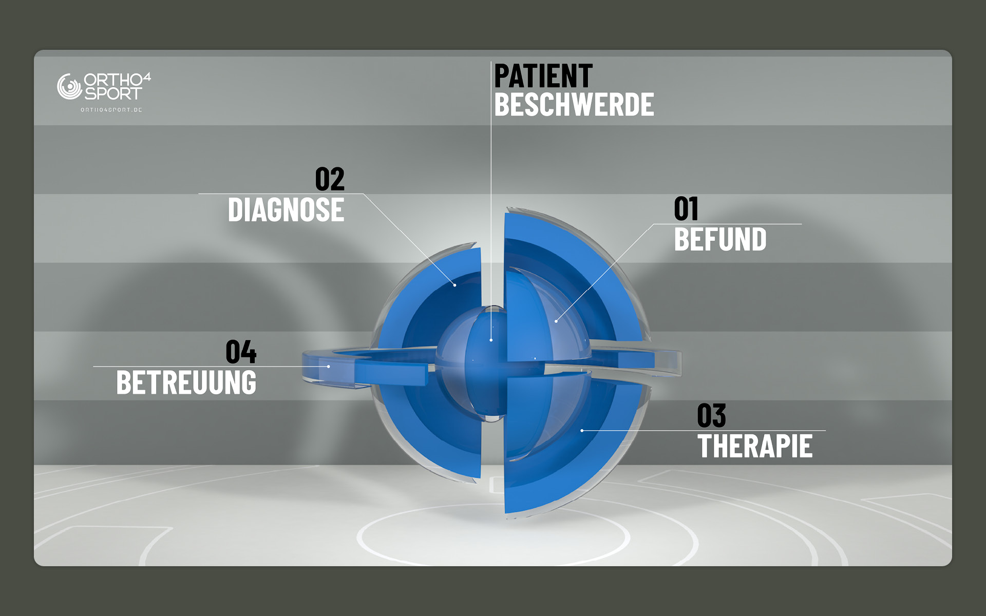 Ronny-Edelstein-Design-Portfolio-Ortho4Sport-Visual-Identity-3